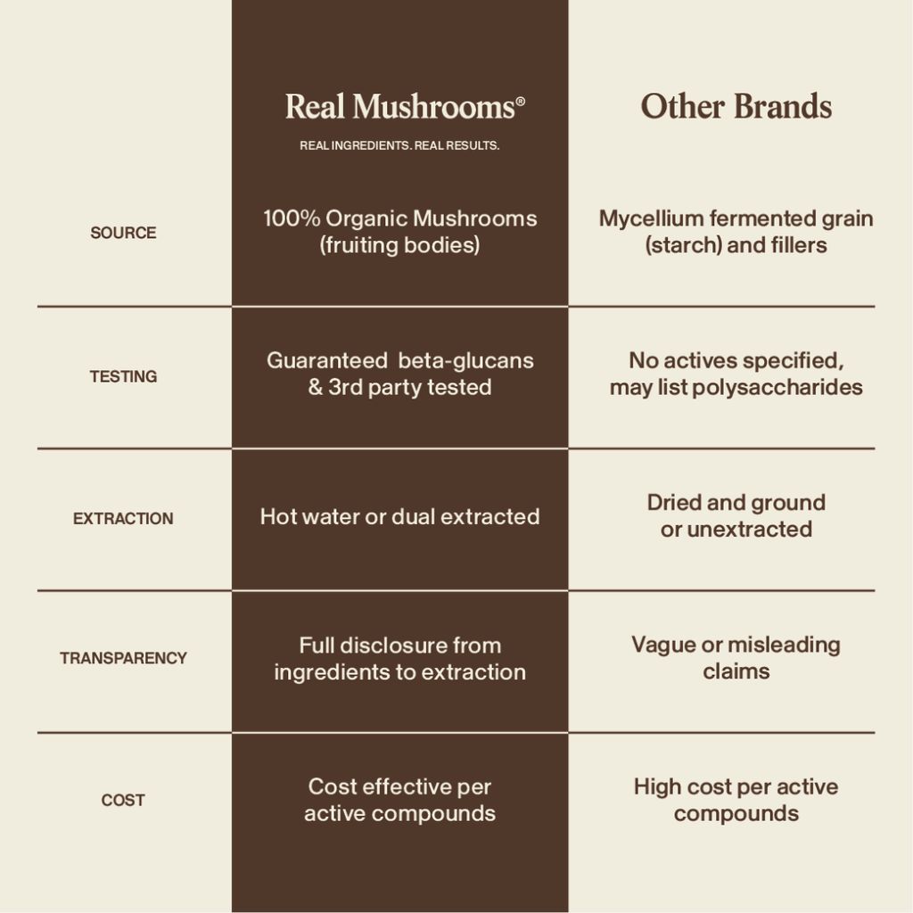 Reishi Powder - Image 5