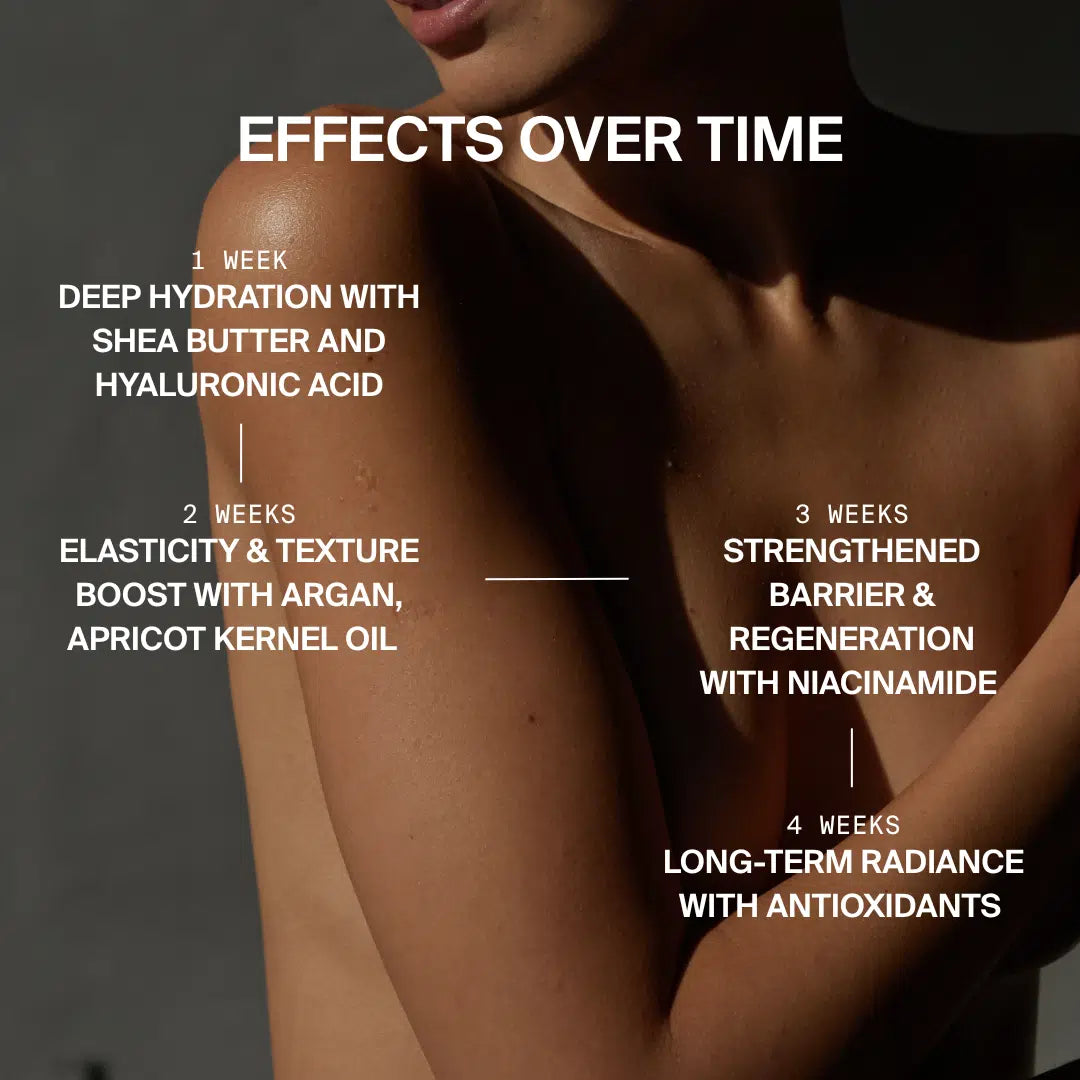 High Dose Body Balm · Hochdosierte Körperlotion 300 ml - Image 3